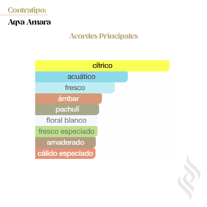 Contratipo (Aqva Amara)