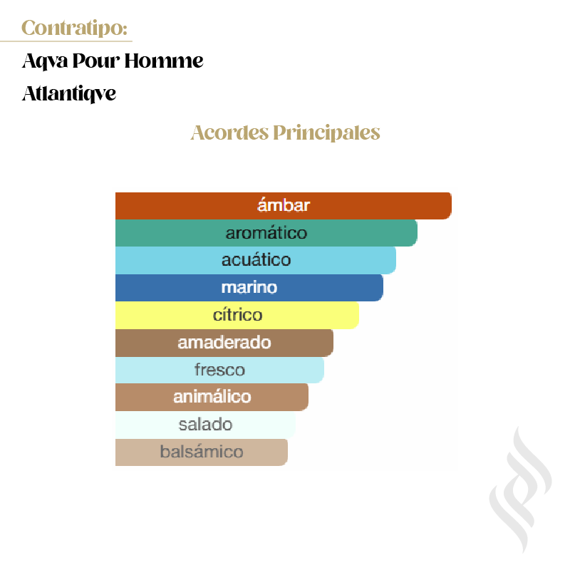 Contratipo (Aqva Pour Homme Atlantiqve)