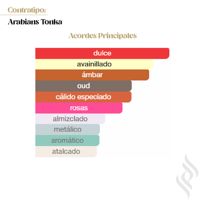 Contratipo (Arabians Tonka)