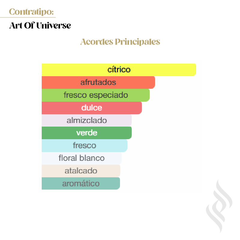 Contratipo (Art Of Universe)