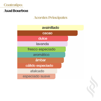 Contratipo (Asad Bourbon)