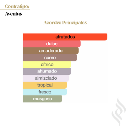 Contratipo (Aventus)