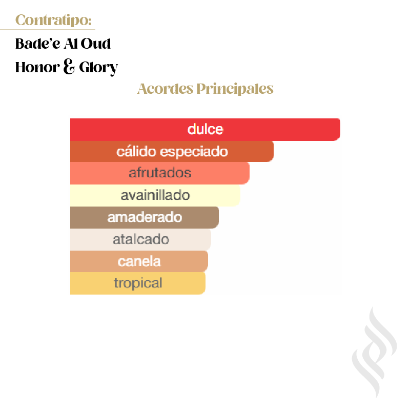 Contratipo (Bade'e Al Oud Honor & Glory)