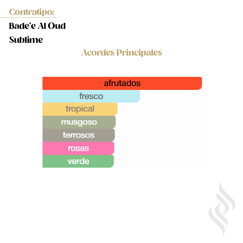 Contratipo (Bade'e Al Oud Sublime)