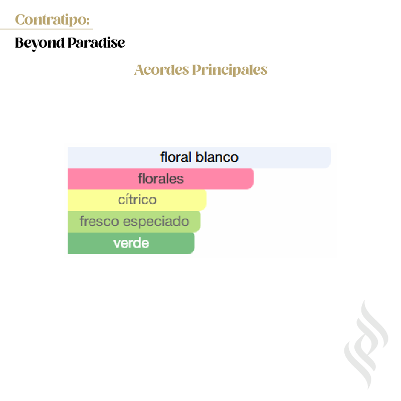Contratipo (Beyond Paradise )