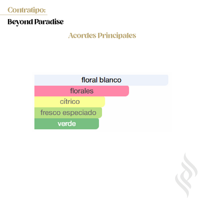 Contratipo (Beyond Paradise )