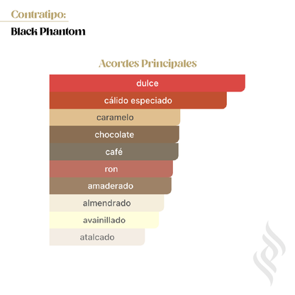 Contratipo (Black Phantom)