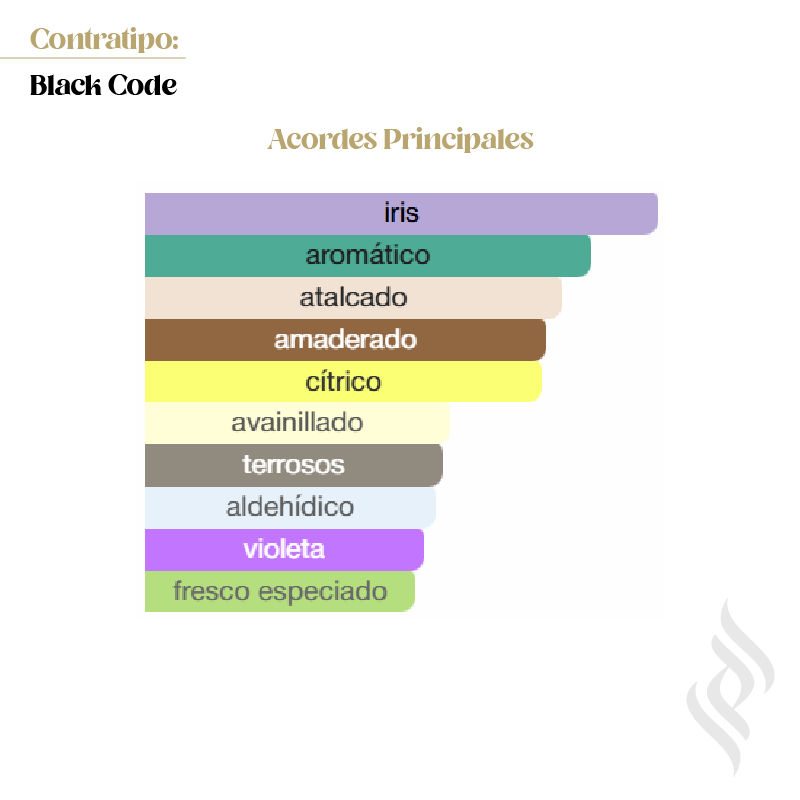 Contratipo (Armani Code Parfum)