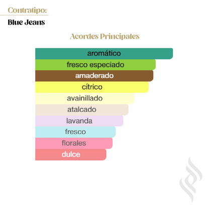 Contratipo (Blue Jeans)