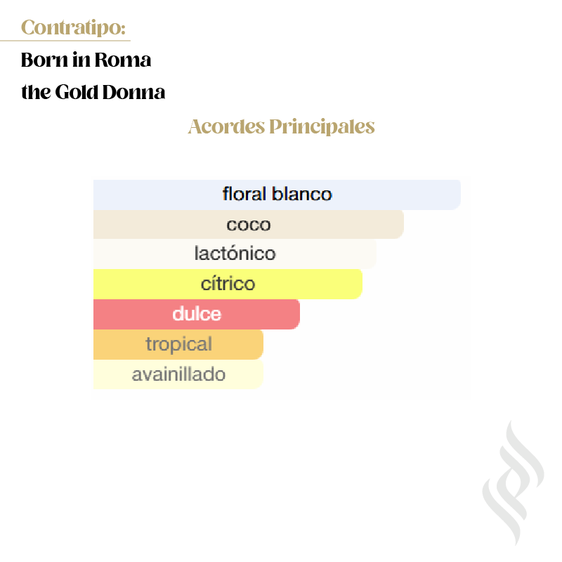 Contratipo (Born in Roma the Gold Donna)