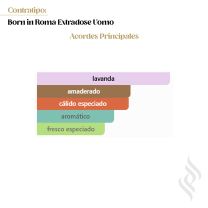 Contratipo (Born in Roma Extradose Uomo)