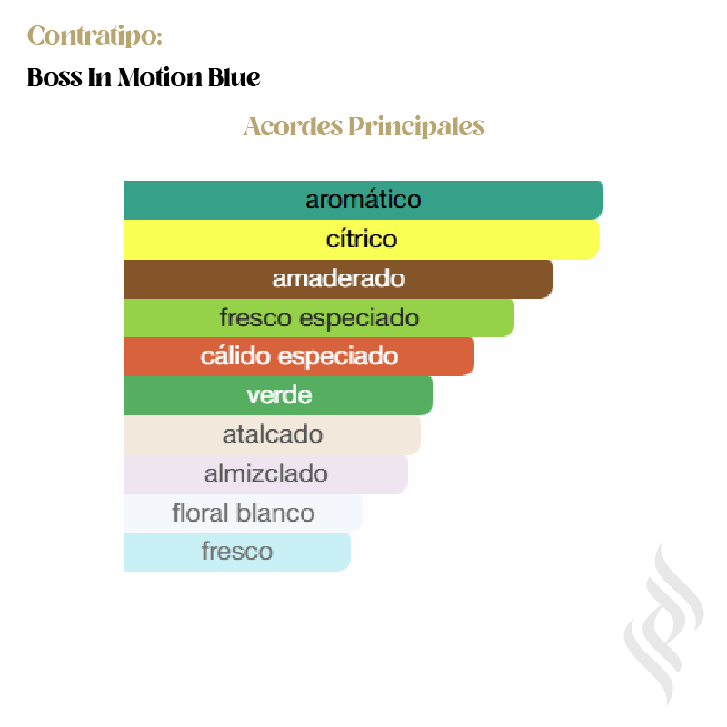 Contratipo (Boss In Motion Blue)