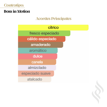 Contratipo (Boss in Motion)