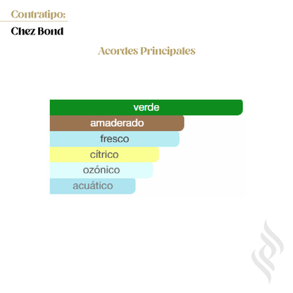 Contratipo (Chez Bond)