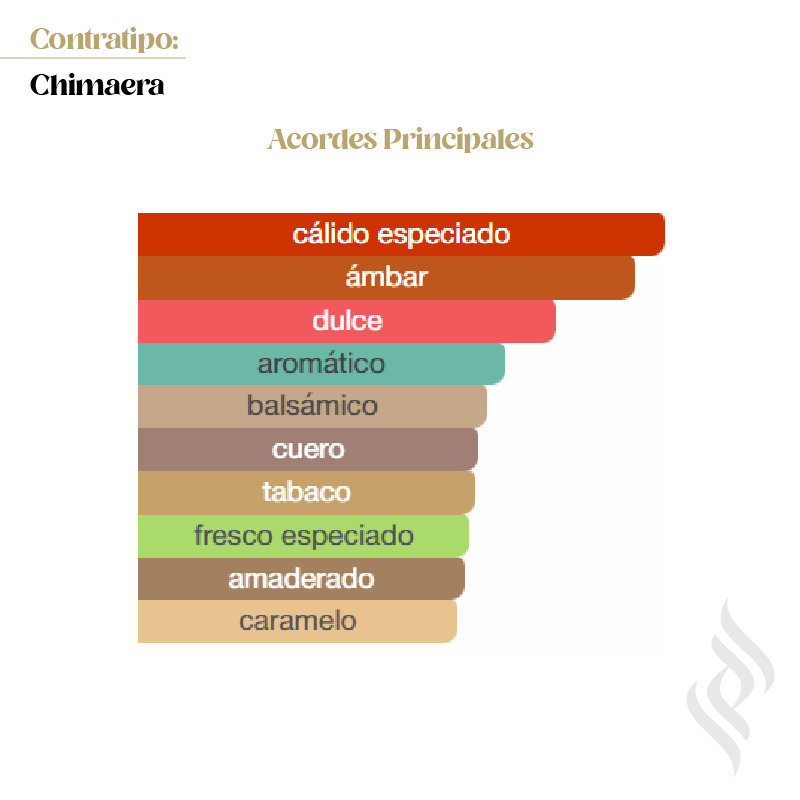 Contratipo (Chimaera)