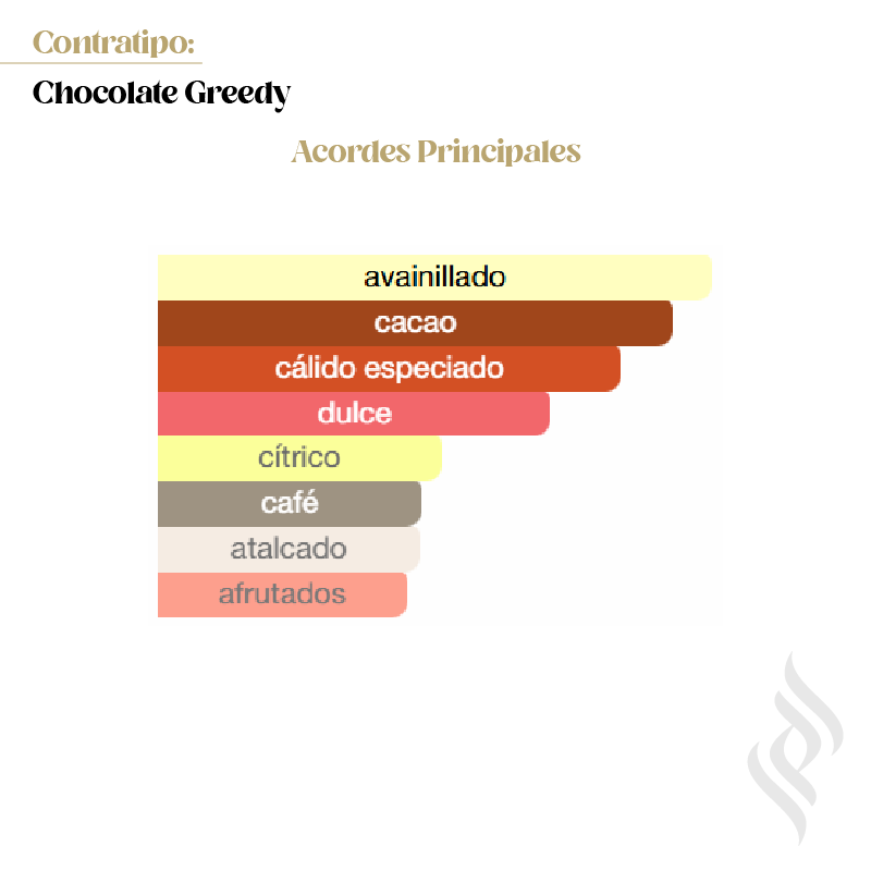 Contratipo (Chocolate Greedy)