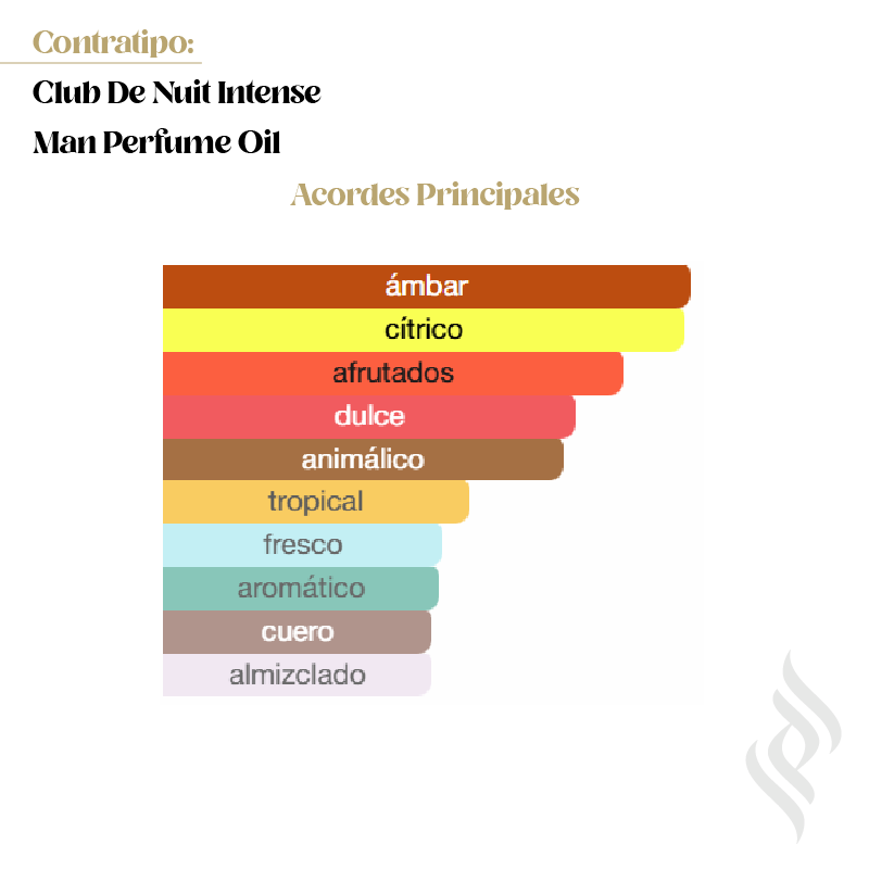 Contratipo (Club De Nuit Intense Man Perfume Oil)