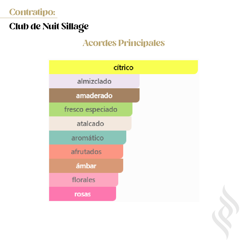 Contratipo (Club de Nuit Sillage)