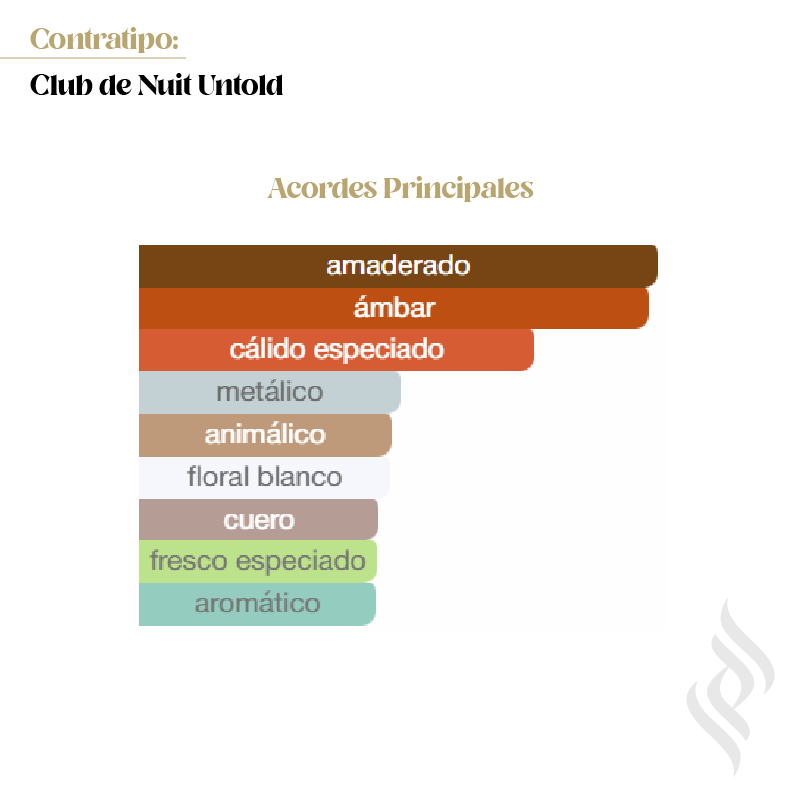 Contratipo (Club de Nuit Untold)