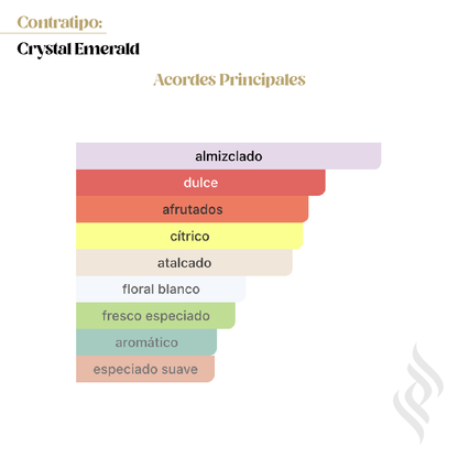 Contratipo (Crystal Emerald)
