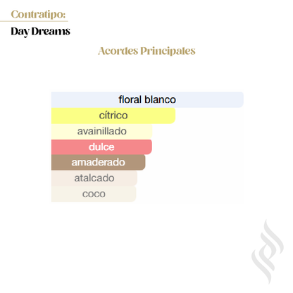 Contratipo (Day Dreams)