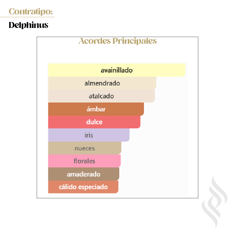 Contratipo (Delphinus)