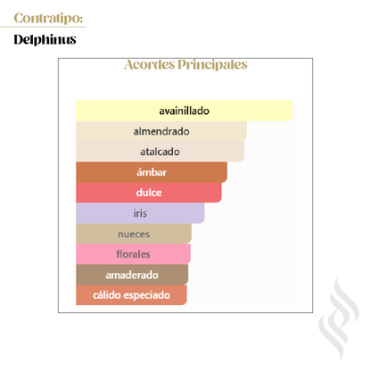 Contratipo (Delphinus)