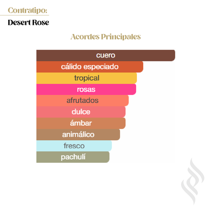 Contratipo (Desert Rose)