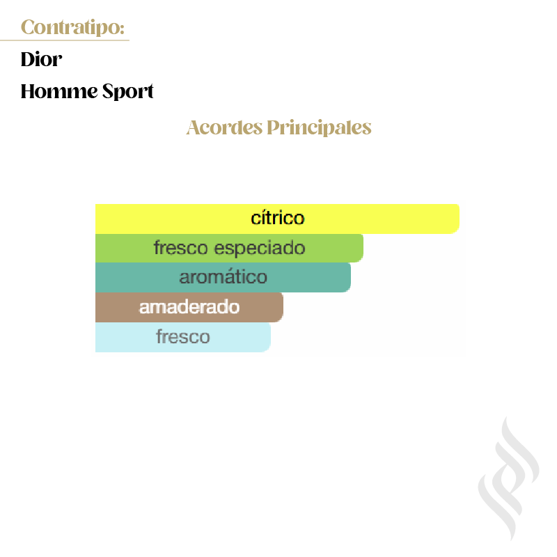 Contratipo (Dior Homme Sport)