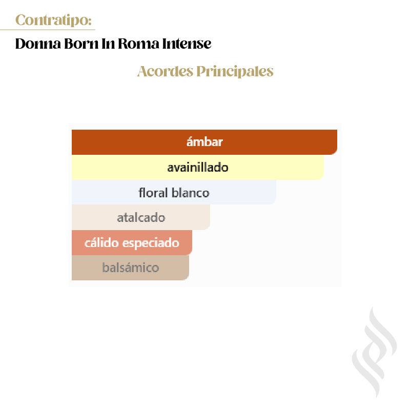 Contratipo (Donna Born In Roma Intense)
