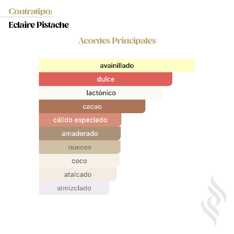 Contratipo (Eclaire Pistache)
