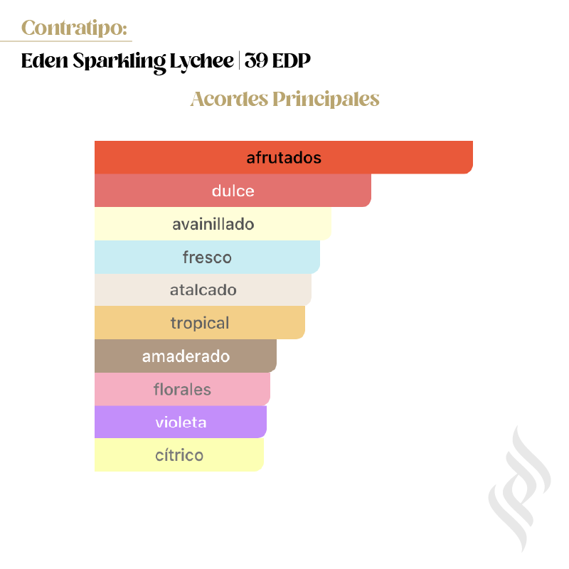 Contratipo (Eden Sparkling Lychee | 39 EDP)