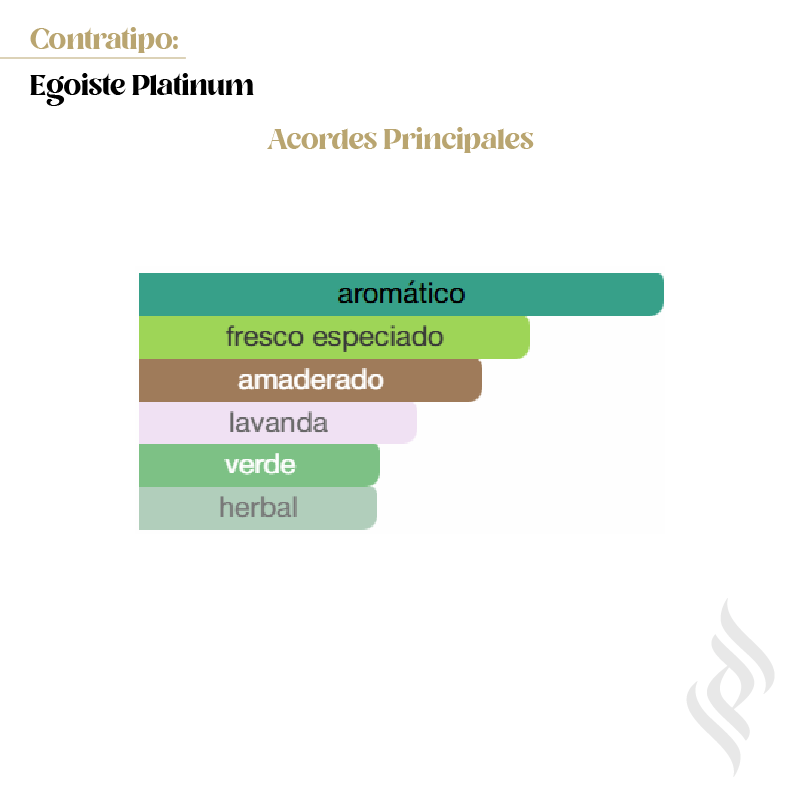 Contratipo (Egoiste Platinum)