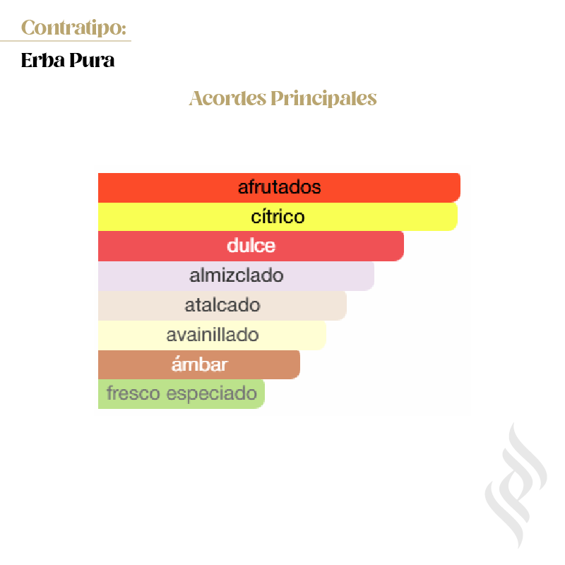 Contratipo (Erba Pura)