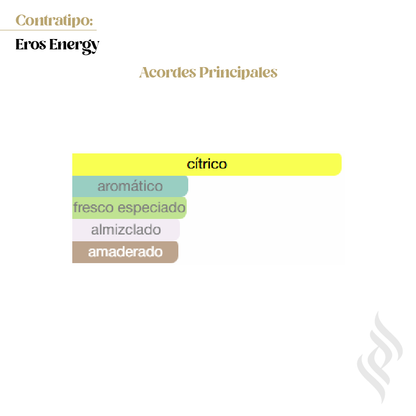 Contratipo (Eros Energy)
