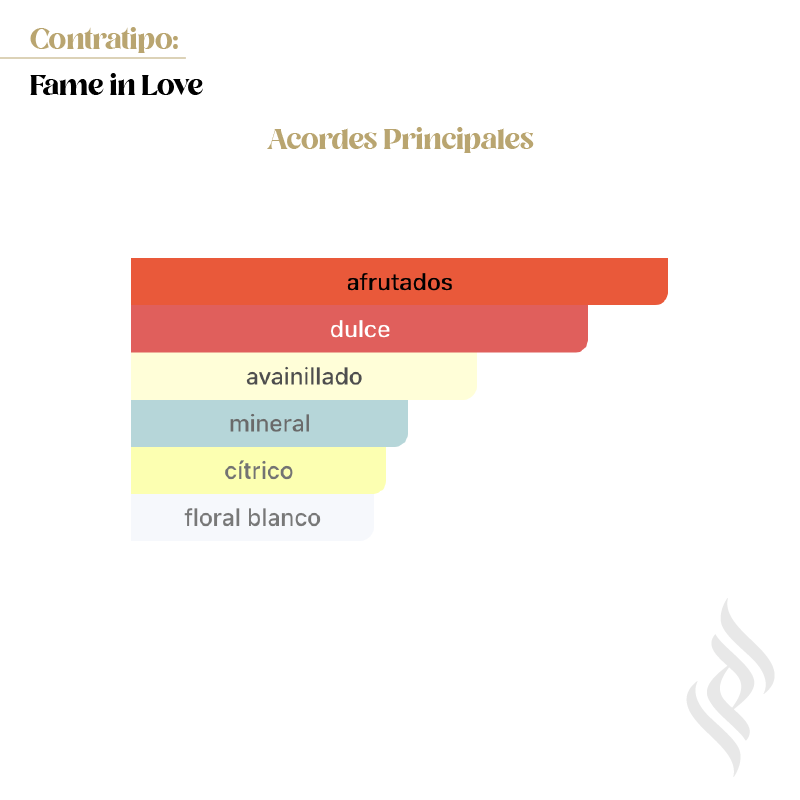 Contratipo (Fame in Love)