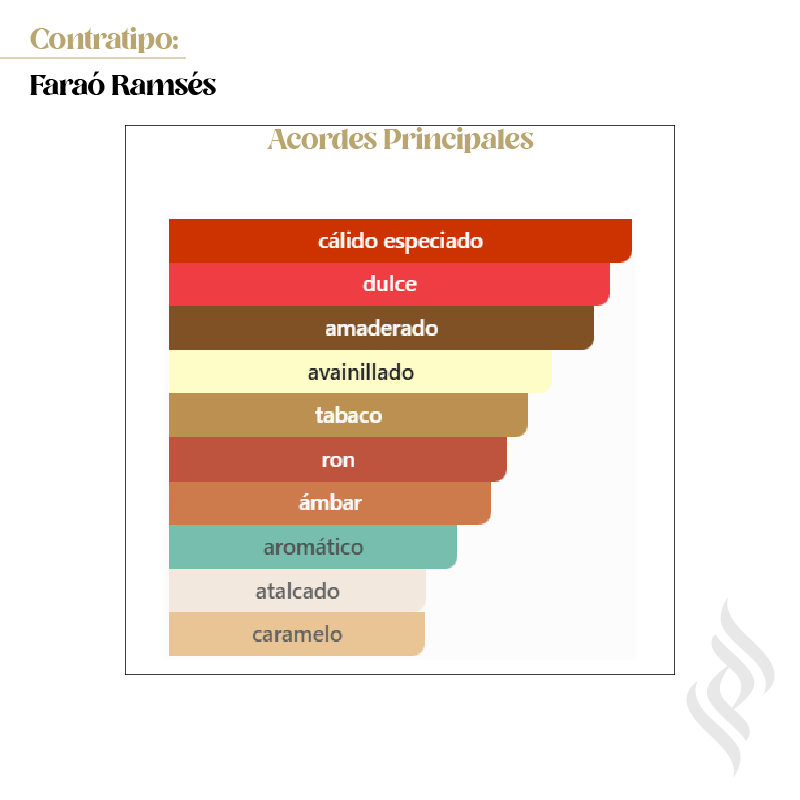 Contratipo (Faraó Ramsés I)