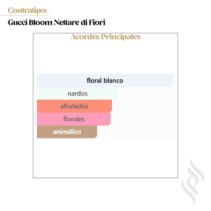 Contratipo (Gucci Bloom Nettare Di Fiori)