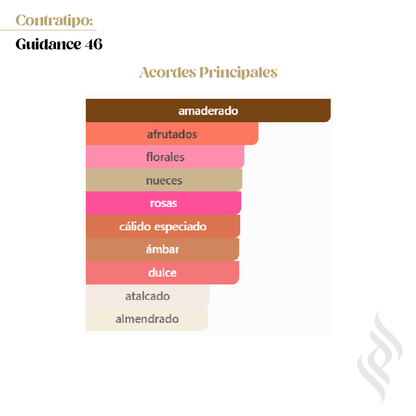 Contratipo (Guidance 46)