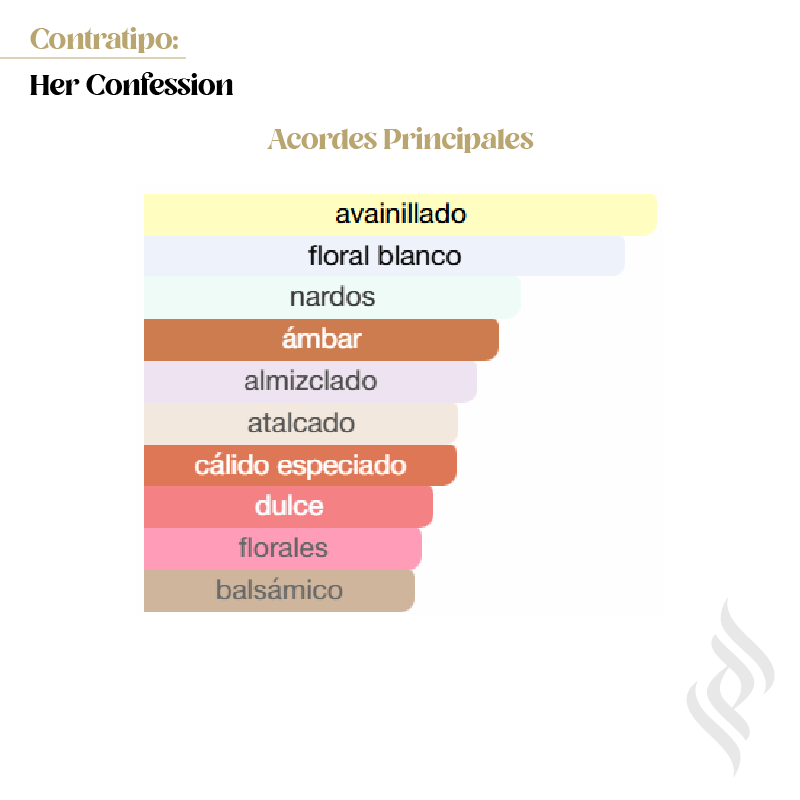 Contratipo (Her Confession)