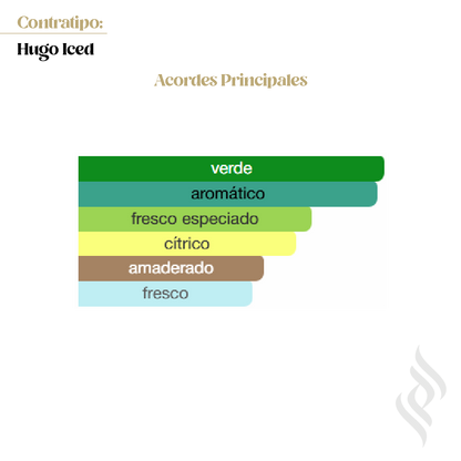 Contratipo (Hugo Iced)