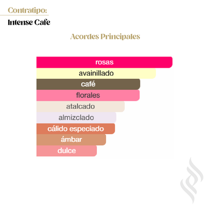 Contratipo (Intense Cafe)