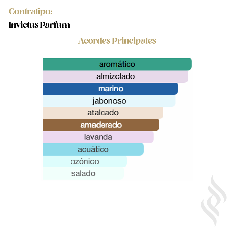 Contratipo (Invictus Parfum)