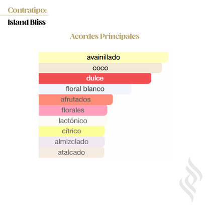 Contratipo (Island Bliss)