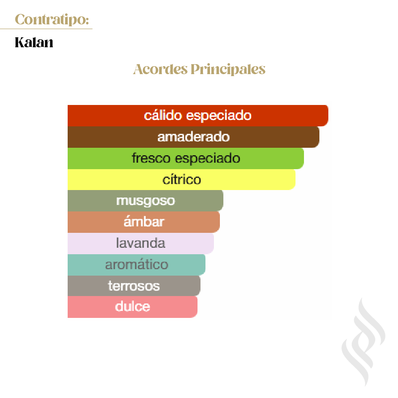 Contratipo (Kalan)