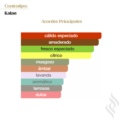 Contratipo (Kalan)