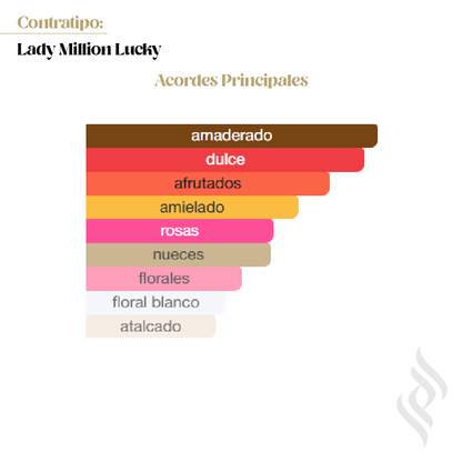 Contratipo (Lady Million Lucky)