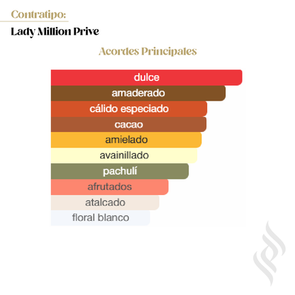 Contratipo (Lady Million Prive)