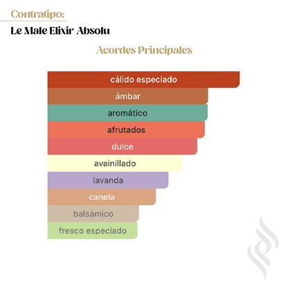 Contratipo (Le Male Elixir Absolu)