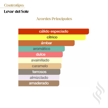 Contratipo (Levar del Sole)